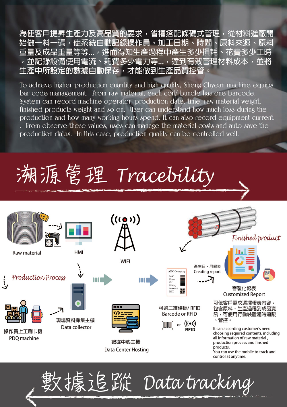 Traceability