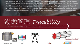 Traceability