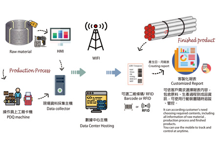 TRACEBILITY