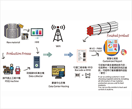 TRACEBILITY